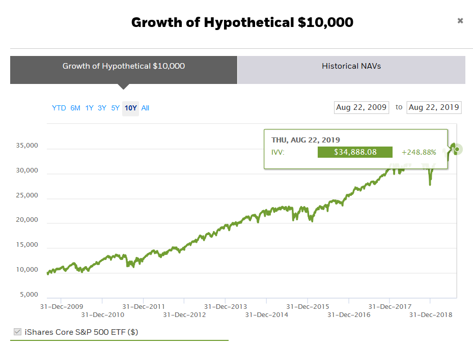 ORIGINAL SP500 performance.png